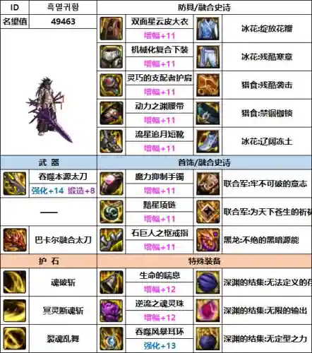 韩服剑影最新搭配什么阵容插图8