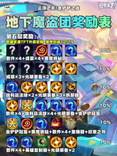 什么阵容搭配魔盗可以缩血插图7