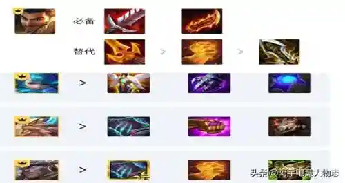 云顶龙族应该搭配什么阵容插图4