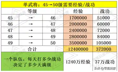 孟获搭配什么阵容打比较好插图20