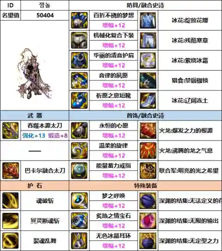 韩服剑影最新搭配什么阵容插图6