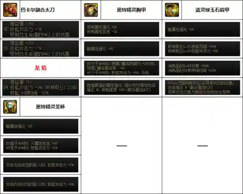 韩服剑影最新搭配什么阵容插图3