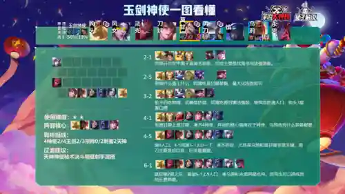 云顶天选狗头搭配什么阵容插图3