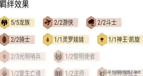 云顶龙族应该搭配什么阵容插图2