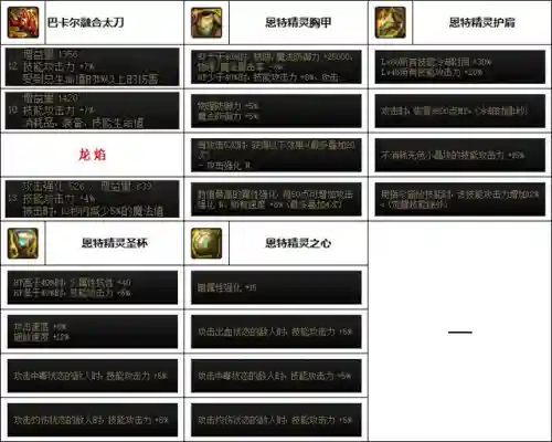 韩服剑影最新搭配什么阵容插图5