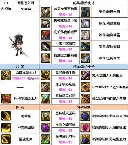韩服剑影最新搭配什么阵容插图