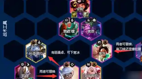 卓尔不群搭配什么阵容插图3