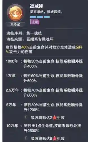 唐烈阵容搭配魂环怎么搭配(唐烈加点和魂环配置)插图4