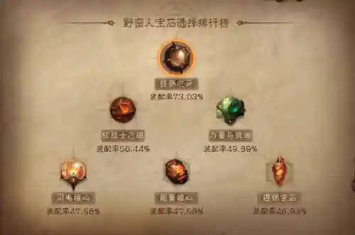 暗黑宝石搭配阵容图(暗黑狂骑士宝石搭配推荐最新)插图1