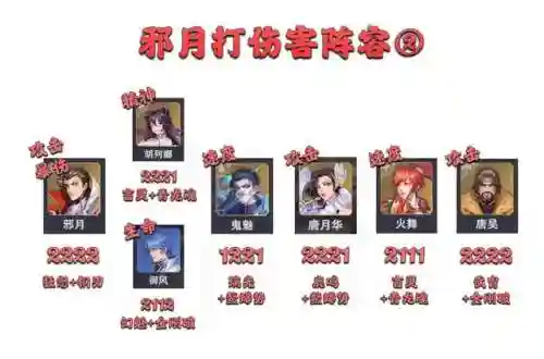 大师悬赏阵容搭配图鉴(世界悬赏高伤害阵容)插图4