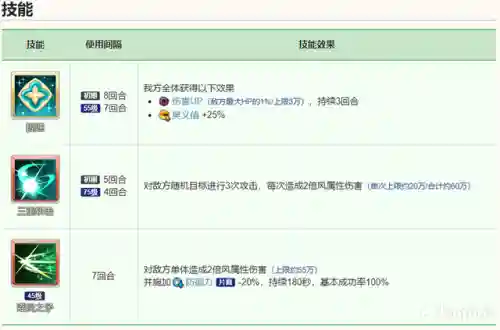 碧蓝航线花生阵容搭配(碧蓝航线日航阵容)插图32