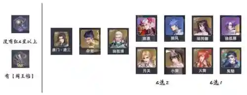 唐晨怎样搭配阵容(斗罗大陆尘心阵容搭配)插图5