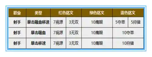 铭文设置最强阵容搭配(辅助的铭文怎么配最强)插图2