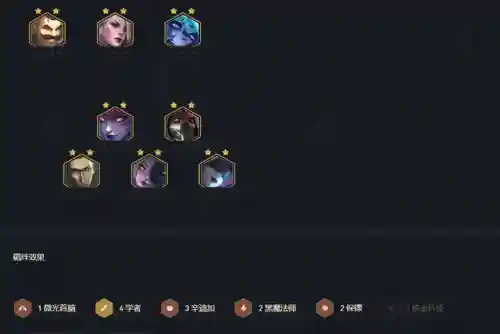 狐狸阵容最新搭配图(s10狐狸主c阵容)插图2