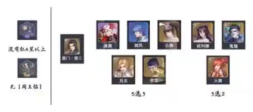 唐晨怎样搭配阵容(斗罗大陆尘心阵容搭配)插图6