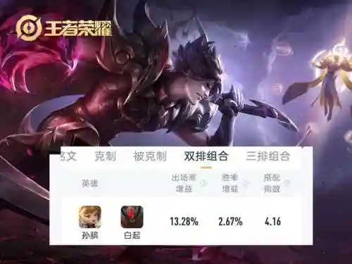 双排阵容搭配王者(王者荣耀双排最稳组合)插图1