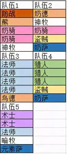 魔兽团本搭配阵容(魔兽世界2v2最强阵容)插图3