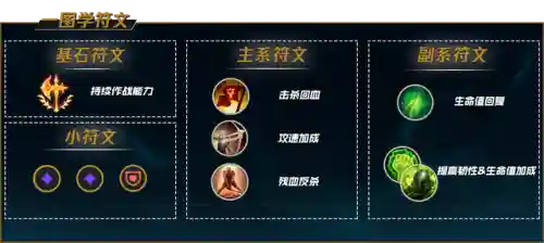 鳄鱼英雄推荐阵容搭配(对线鳄鱼用什么英雄)插图37