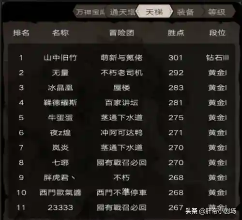 不朽之旅后期阵容搭配(不朽之旅后期最强流派)插图9