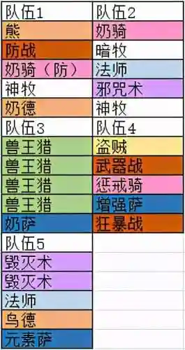 魔兽团本搭配阵容(魔兽世界2v2最强阵容)插图2