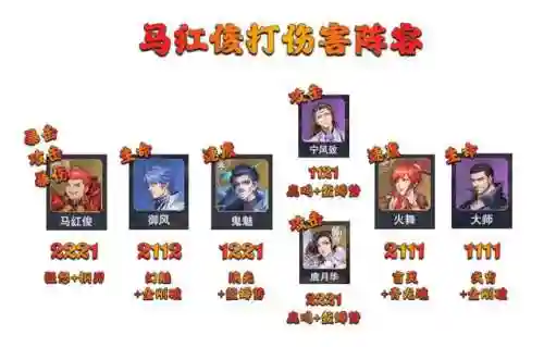 大师悬赏阵容搭配图鉴(世界悬赏高伤害阵容)插图9