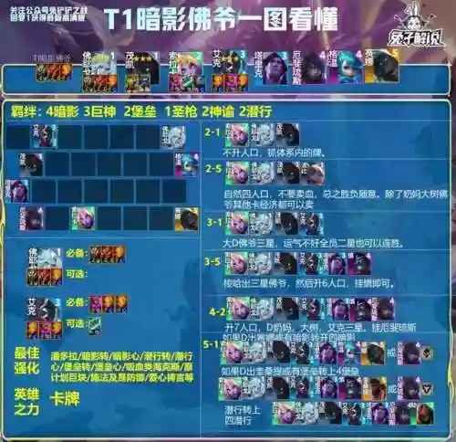 佛爷阵容怎么搭配好看(云顶山海阵容搭配)插图2