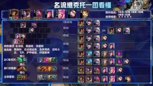 死亡射线阵容搭配攻略(辐射避难所ol最强阵容)插图4