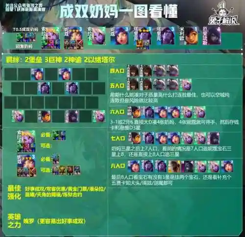 奶妈搭配推荐阵容最新(云顶之弈奶妈主c阵容)插图2