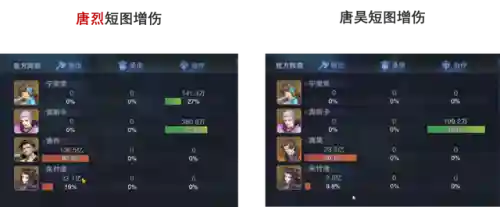 唐烈阵容搭配魂环怎么搭配(唐烈加点和魂环配置)插图6