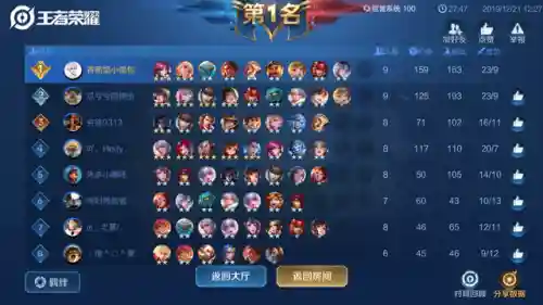 王者长安后期阵容搭配(长安射手阵容)插图3