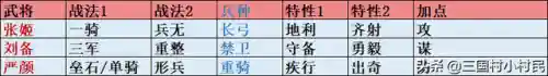 甄洛流氓阵容搭配(s2吕蒙开荒阵容)插图3