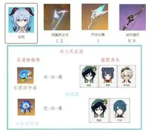 甘雨阵容搭配高配(甘雨的两大主流阵容)插图1