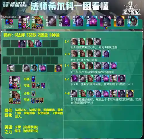 7.5法师阵容搭配图片(TBC70法师pvp最强天赋)插图2