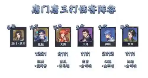 大师悬赏阵容搭配图鉴(世界悬赏高伤害阵容)插图7