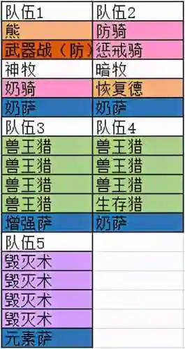 魔兽团本搭配阵容(魔兽世界2v2最强阵容)插图1