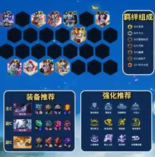 云顶3赛季阵容搭配(云顶之弈什么阵容厉害)插图