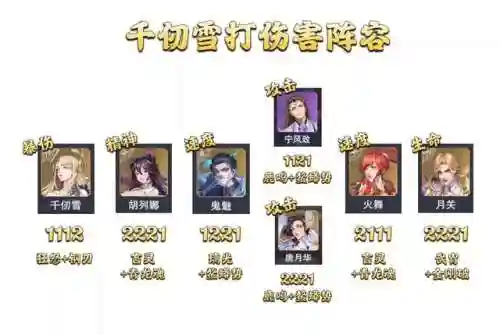 大师悬赏阵容搭配图鉴(世界悬赏高伤害阵容)插图10