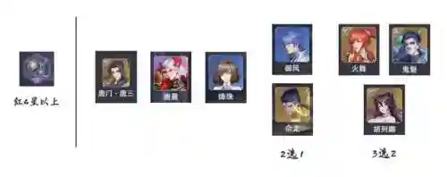 唐晨怎样搭配阵容(斗罗大陆尘心阵容搭配)插图4