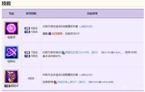碧蓝航线花生阵容搭配(碧蓝航线日航阵容)插图40