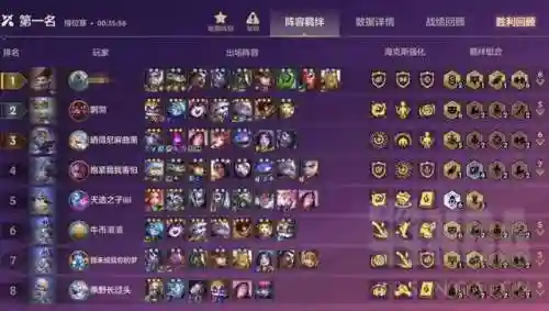 双城之战阵容搭配(s2西凉铁骑适合阵容)插图1
