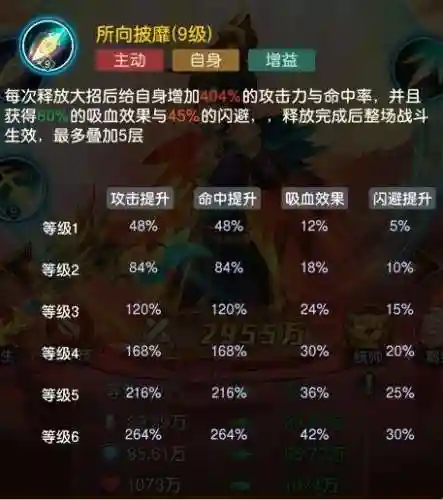 迷你军团阵容搭配攻略(王者军团最强阵容搭配)插图10