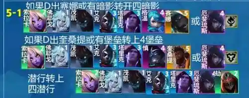 佛爷阵容怎么搭配好看(云顶山海阵容搭配)插图8