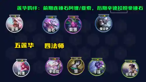 第6夜阵容搭配(第五人格最强阵容搭配)插图1