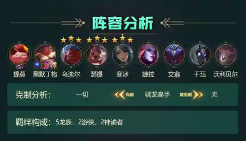 驯龙孵蛋阵容搭配(小小驯龙师的无敌阵容)插图2