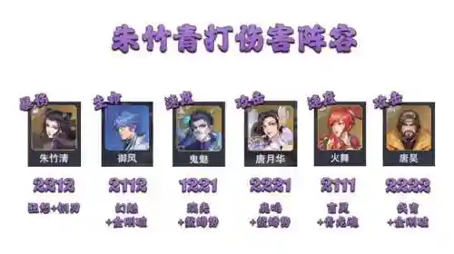 大师悬赏阵容搭配图鉴(世界悬赏高伤害阵容)插图5
