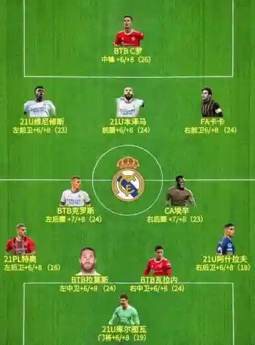 王者荣耀马德里阵容搭配(马德里竞技阵容首发图)插图9