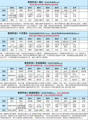 唐昊副本阵容搭配(唐昊极限输出阵容)插图3