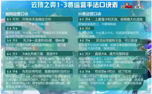 云顶之弈阵容搭配技巧(最新云顶之弈阵容推荐)插图3