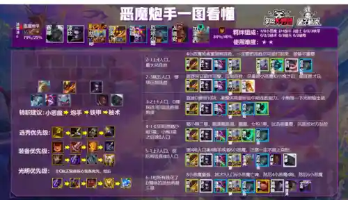 云顶赌狗阵容搭配大全(什么叫赌狗阵容)插图4