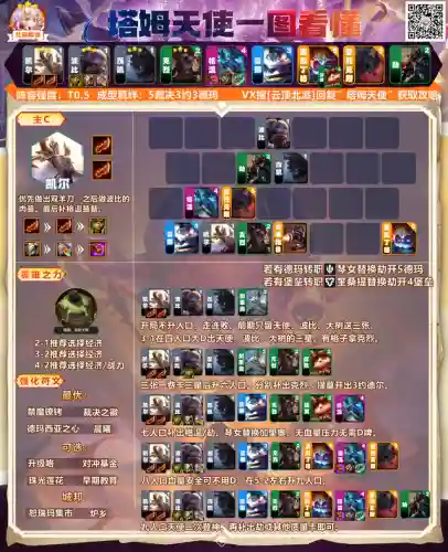 九级天使阵容搭配图(最新天使阵容怎么搭配)插图5